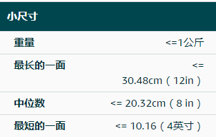 2019年亚马逊印度站FBA收费标准详解
