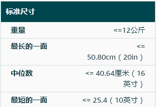 2019年亚马逊印度站FBA收费标准详解