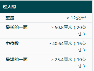2019年亚马逊印度站FBA收费标准详解