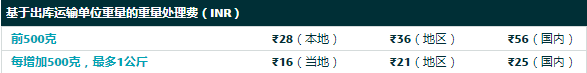 2019年亚马逊印度站FBA收费标准详解