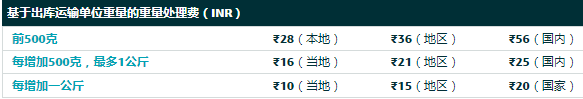 2019年亚马逊印度站FBA收费标准详解