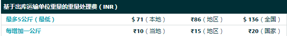 2019年亚马逊印度站FBA收费标准详解