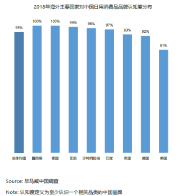 墨西哥市场到底怎么样？做还是不做？