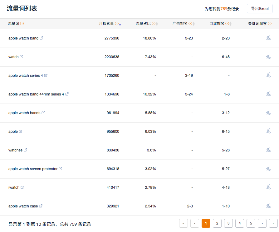 這款免費工具，一鍵讓你扒掉競品底褲