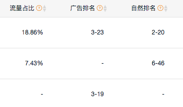 這款免費工具，一鍵讓你扒掉競品底褲