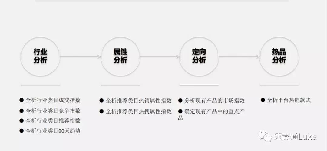 如何选择一家靠谱的速卖通代运营公司？速卖通代运营都能为你做什么？