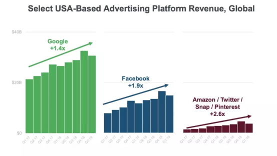 MaryMeeker 2019年互聯網趨勢報告出爐 看廣告、內容和互聯網如何發展