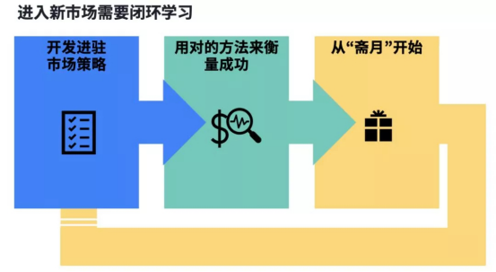 以Facebook数据为导向 寻找开拓中东电商市场的营销战略