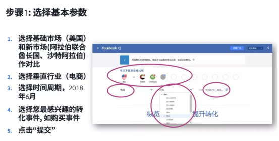 以Facebook数据为导向 寻找开拓中东电商市场的营销战略