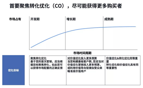 以Facebook数据为导向 寻找开拓中东电商市场的营销战略