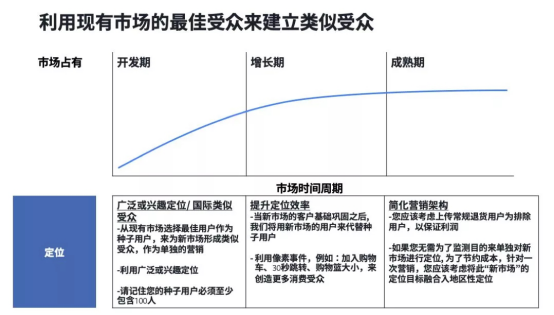 以Facebook数据为导向 寻找开拓中东电商市场的营销战略