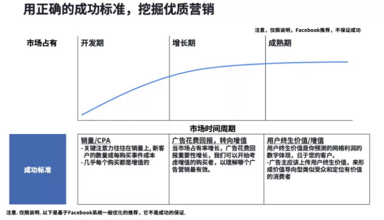 以Facebook数据为导向 寻找开拓中东电商市场的营销战略