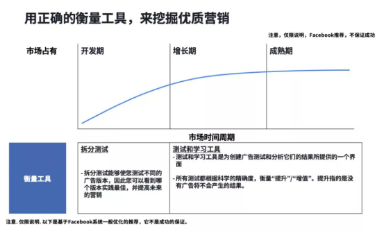 以Facebook数据为导向 寻找开拓中东电商市场的营销战略