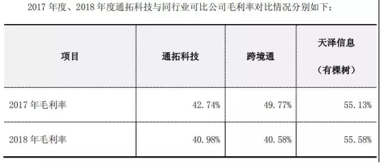通拓科技：2018新增200+店铺收入约3亿，“养熟”1个店铺要1年