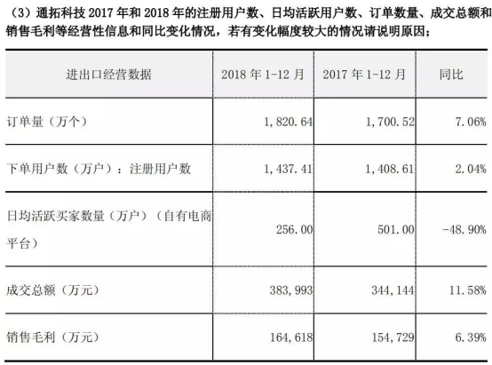 通拓科技：2018新增200+店铺收入约3亿，“养熟”1个店铺要1年