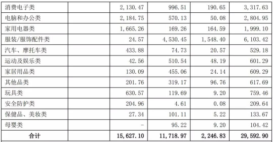 惊呆!跨境通超25万SKU或“掉价”,货值超2.7亿元