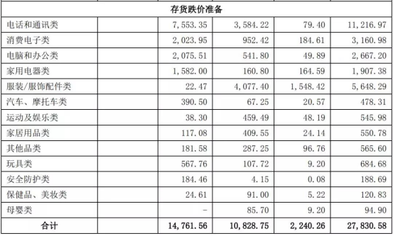 惊呆!跨境通超25万SKU或“掉价”,货值超2.7亿元