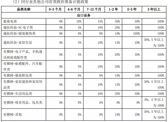 惊呆!跨境通超25万SKU或“掉价”,货值超2.7亿元