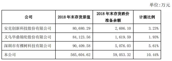 惊呆!跨境通超25万SKU或“掉价”,货值超2.7亿元
