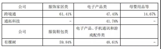 惊呆!跨境通超25万SKU或“掉价”,货值超2.7亿元