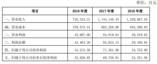 惊呆!跨境通超25万SKU或“掉价”,货值超2.7亿元