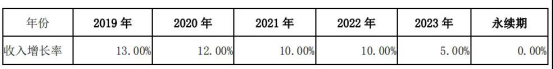 惊呆!跨境通超25万SKU或“掉价”,货值超2.7亿元