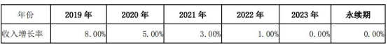 惊呆!跨境通超25万SKU或“掉价”,货值超2.7亿元