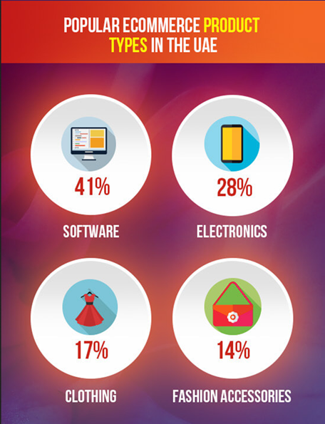 亚马逊中东消费者喜欢购买什么？亚马逊中东站品类解析&大卖日历指南