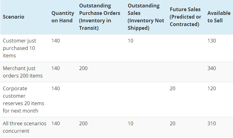 到底要备多少库存？有这么几个公式可以套用一下