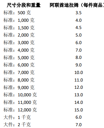 2019年亚马逊中东站FBA收费标准详解