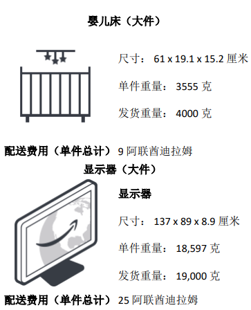 2019年亚马逊中东站FBA收费标准详解