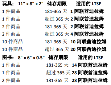 2019年亚马逊中东站FBA收费标准详解