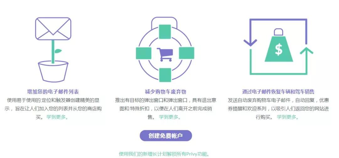 Shopify的流量入口在哪？Shopify流量入口&常用插件&营销推广详解