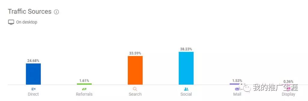 好产品具备什么样的条件？独立站选品做细分垂直还是杂货铺?