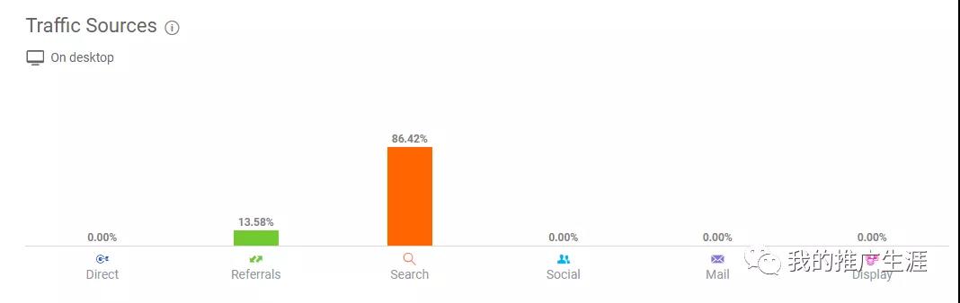 好产品具备什么样的条件？独立站选品做细分垂直还是杂货铺?