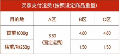 东南亚“物流难题”成为有利筹码：Shopee SLS运费下降高至33%，卖家单量暴涨60%
