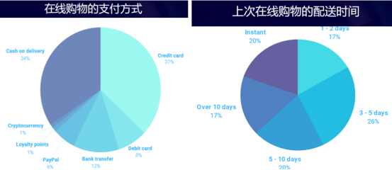 出口电商下半场，细数印度、中东、日本三个新兴市场带来的亿万商机