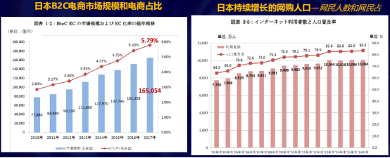 出口电商下半场，细数印度、中东、日本三个新兴市场带来的亿万商机