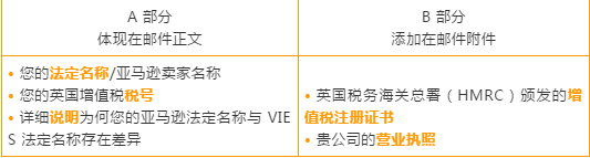 超全！亚马逊欧洲站开店教程&英、德增值税细则解读