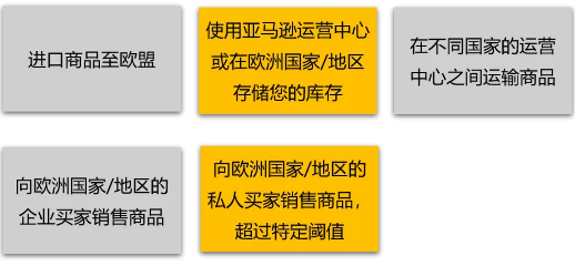 超全！亚马逊欧洲站开店教程&英、德增值税细则解读