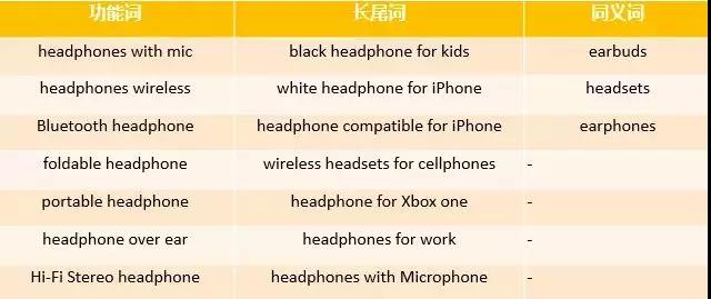跨境电商关键词怎么用？站内流量中搜索关键词设定的步骤一览