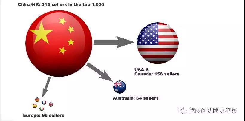 eBay 又为广告做更新了! eBay 又为广告做更新了!