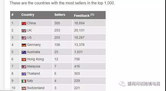 eBay 又为广告做更新了! eBay 又为广告做更新了!