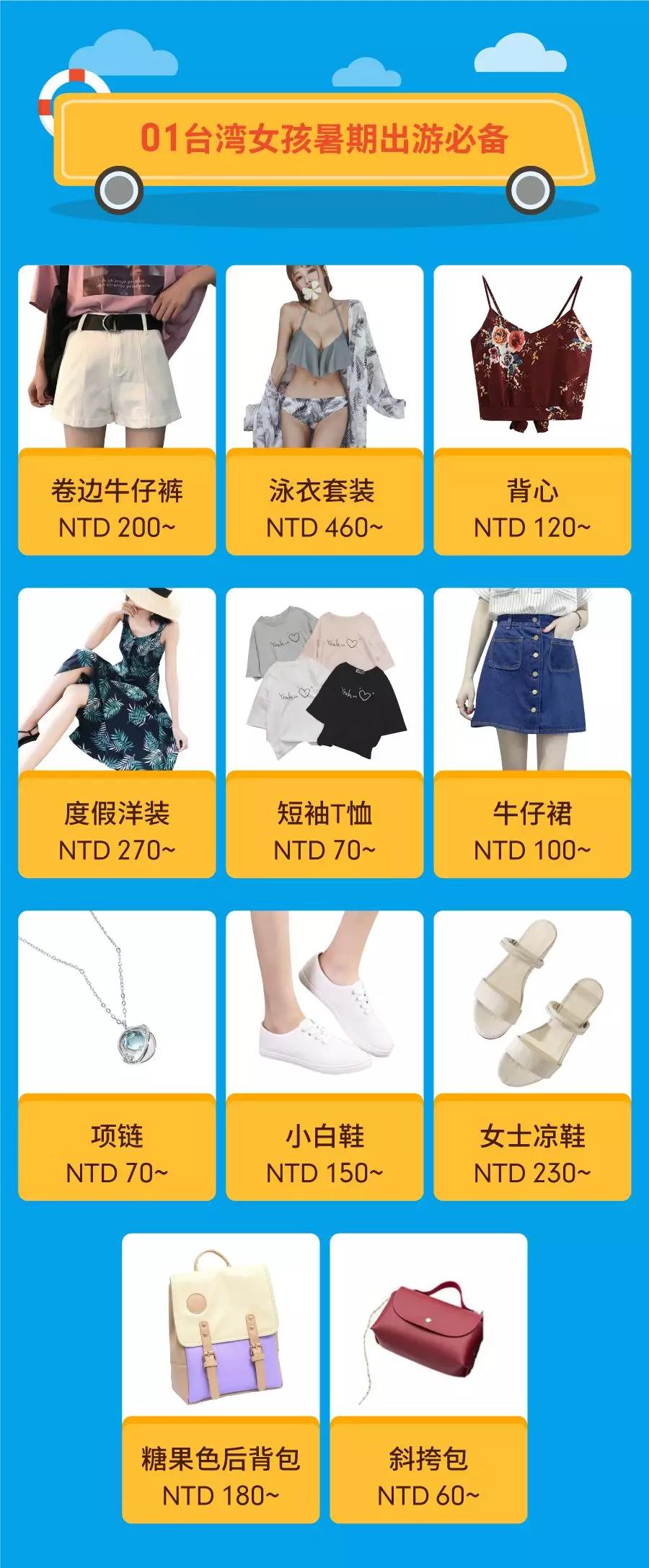 暑假热卖品特辑！Shopee中国台湾、马来、泰国、印尼爆款盘点