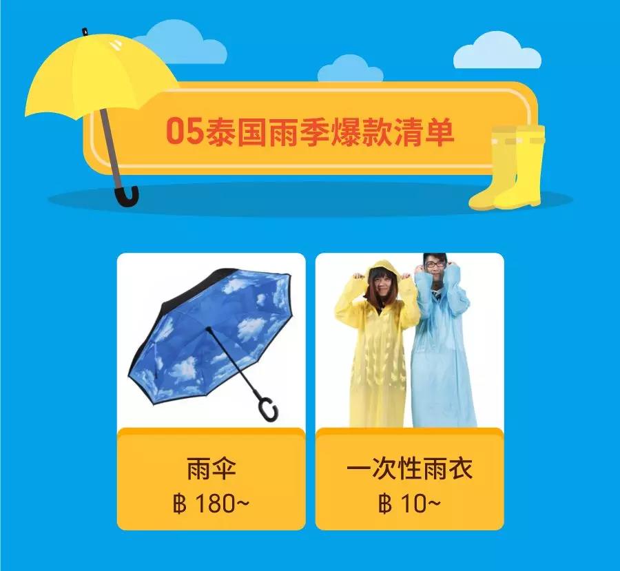 暑假热卖品特辑！Shopee中国台湾、马来、泰国、印尼爆款盘点