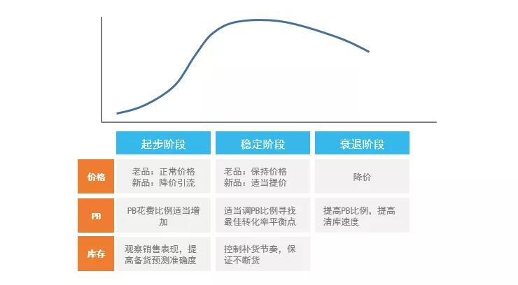 【干货】教你会从选品到备货！FBW海外仓的运营详细流程