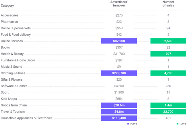 亚马逊在巴西打不过Mercado Livre？战争其实才刚刚开始……