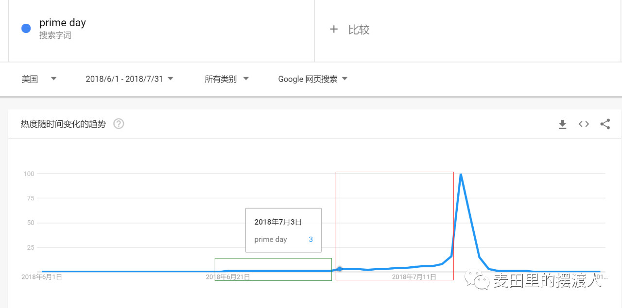 关于Prime Day以及活动期广告投放策略的解析【附关键词词表】