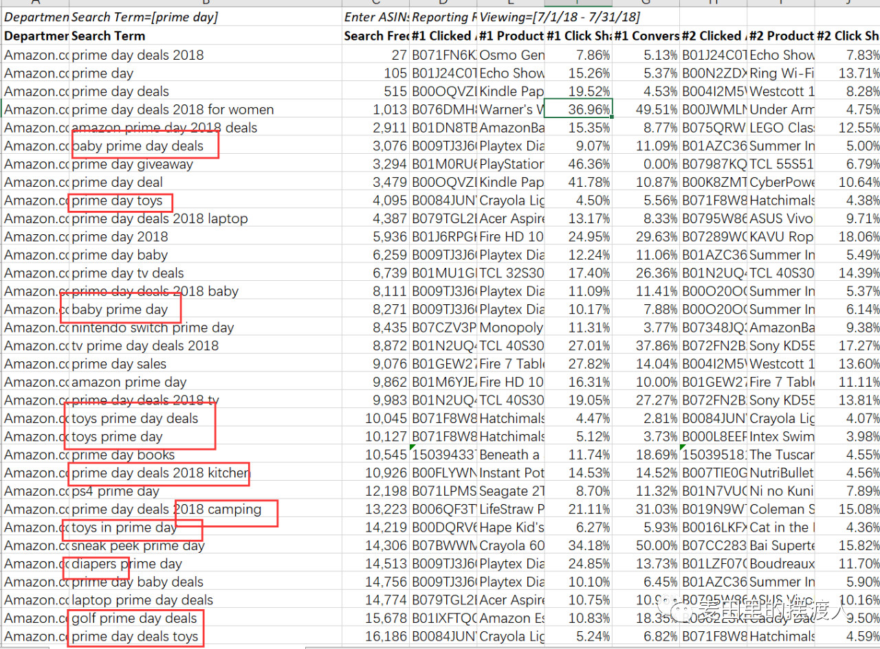 关于Prime Day以及活动期广告投放策略的解析【附关键词词表】