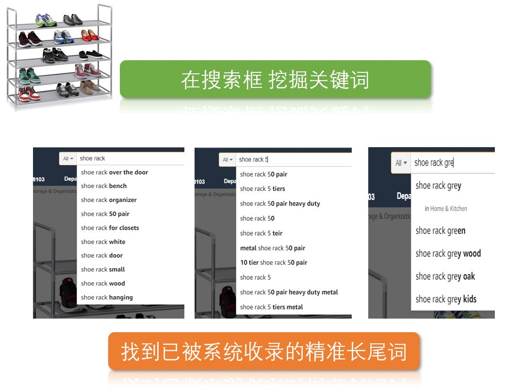 巧用亚马逊关键词，节省70%广告费！